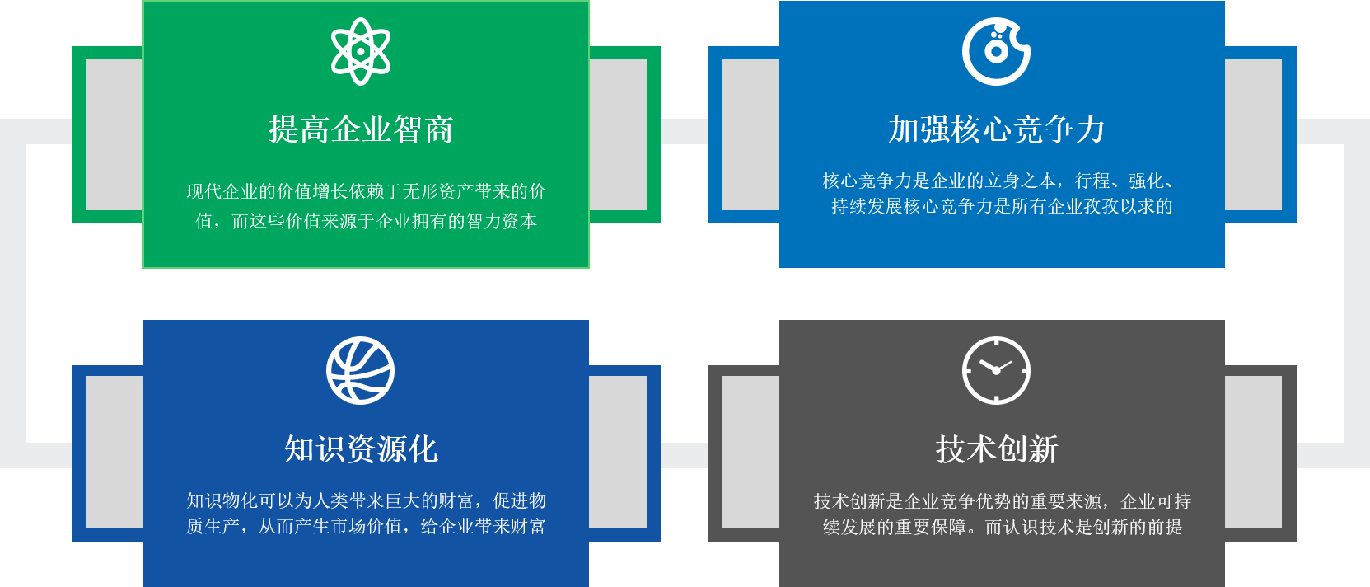 知识管理系统(图1)