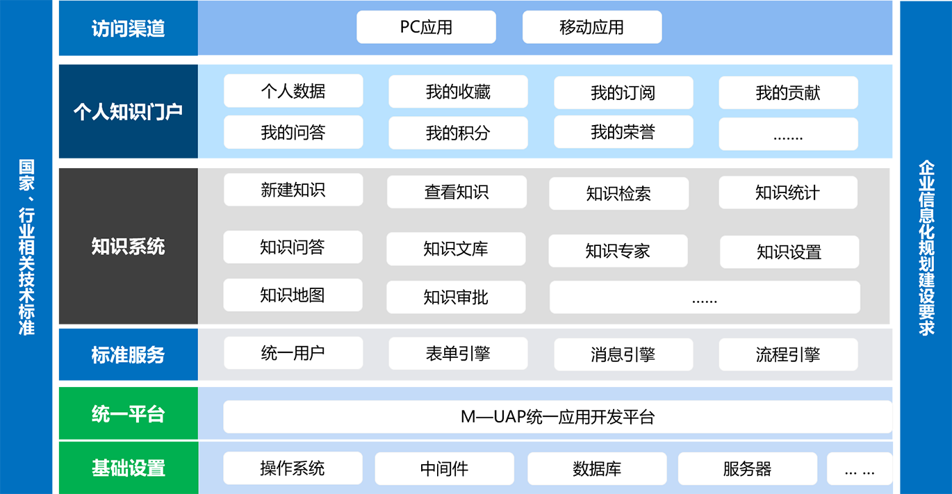 知识管理系统(图2)