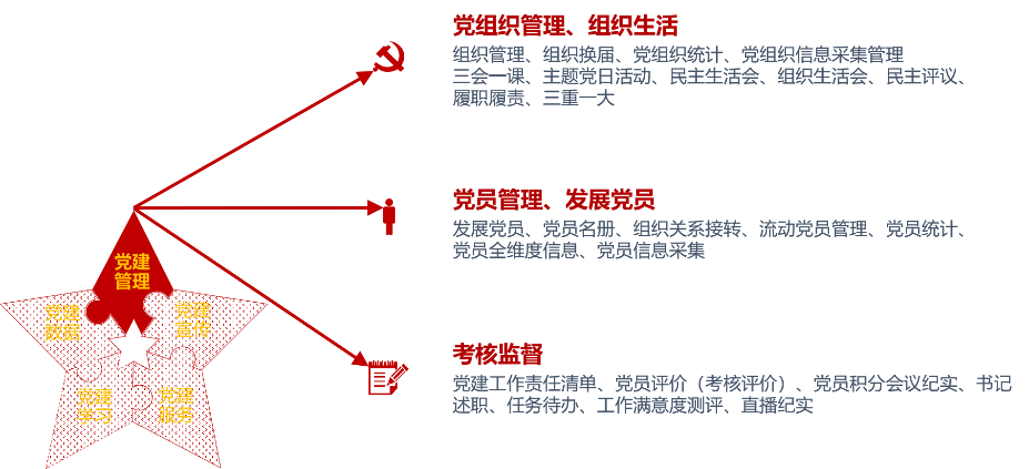 智慧党建系统(图3)