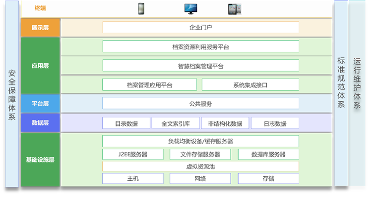 人力资源系统(图1)