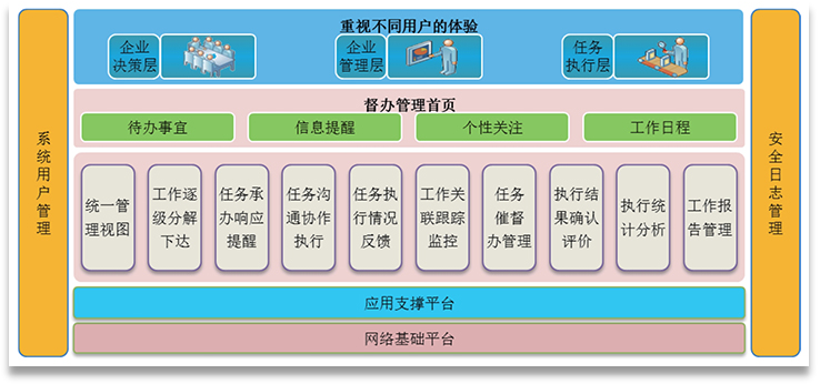 风控审计系统(图1)