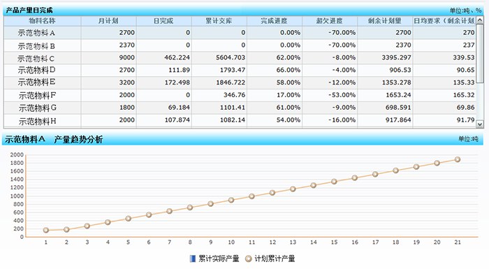 MES管理系统(图8)