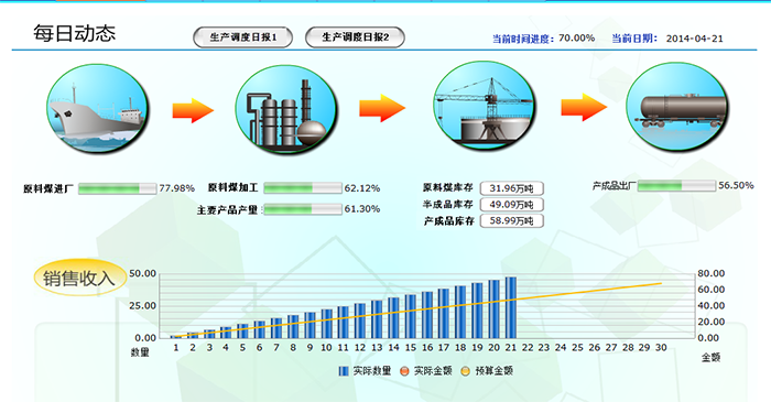 MES管理系统(图4)