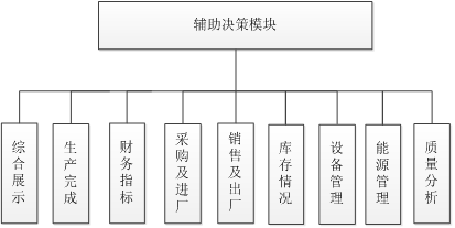 MES管理系统(图3)