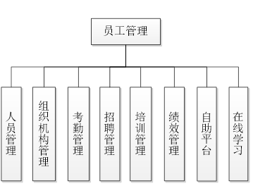 MES管理系统(图11)