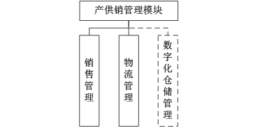 MES管理系统(图16)