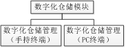MES管理系统(图17)