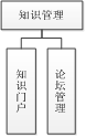 MES管理系统(图29)