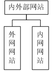 MES管理系统(图31)