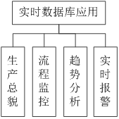 MES管理系统(图34)