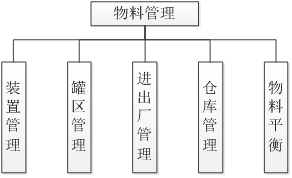 MES管理系统(图35)