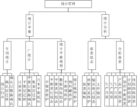 MES管理系统(图36)