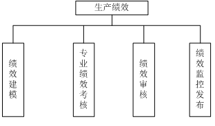 MES管理系统(图37)