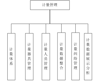 MES管理系统(图38)