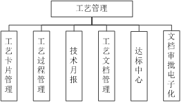 MES管理系统(图41)