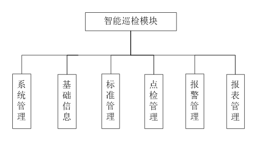 MES管理系统(图43)