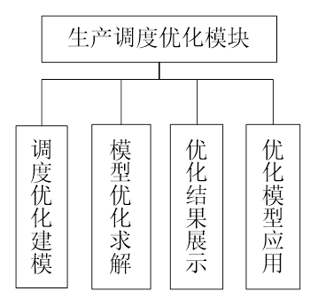 MES管理系统(图45)