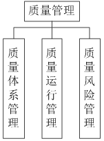 MES管理系统(图53)