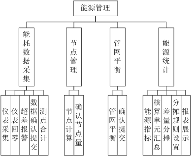 MES管理系统(图54)