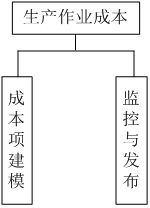 MES管理系统(图55)