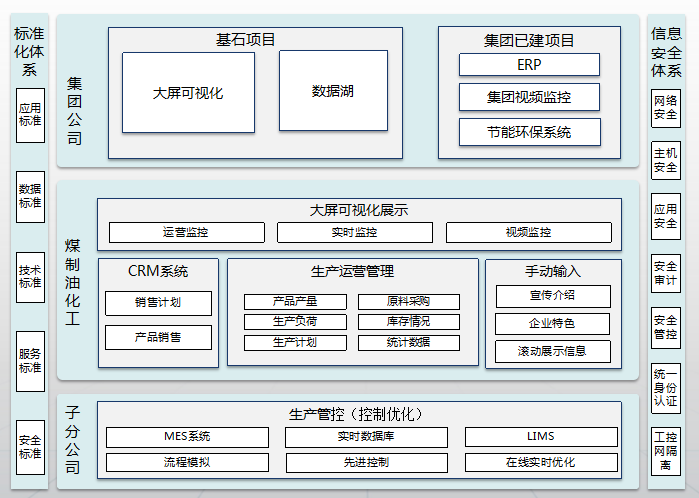 环保监测管理系统(图1)