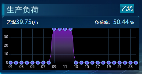 环保监测管理系统(图6)