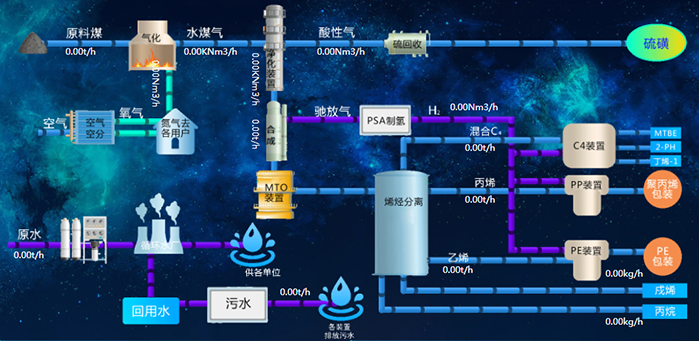 环保监测管理系统(图19)