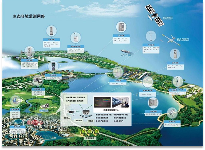环保监测管理系统(图1)