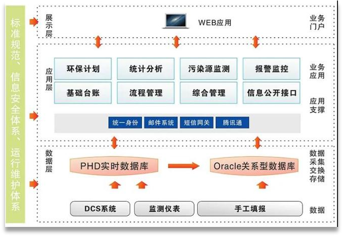 环保监测管理系统(图2)