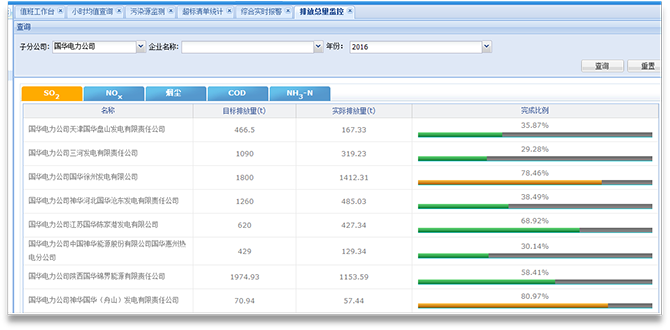 环保监测管理系统(图6)