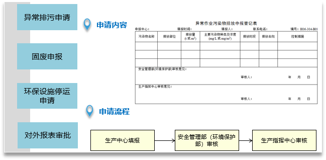 环保监测管理系统(图9)