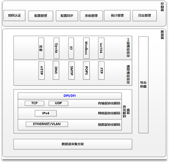 工控入侵检测系统(图2)