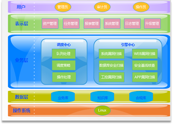 工控漏洞扫描系统(图1)