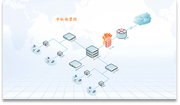 工控漏洞扫描系统(图2)