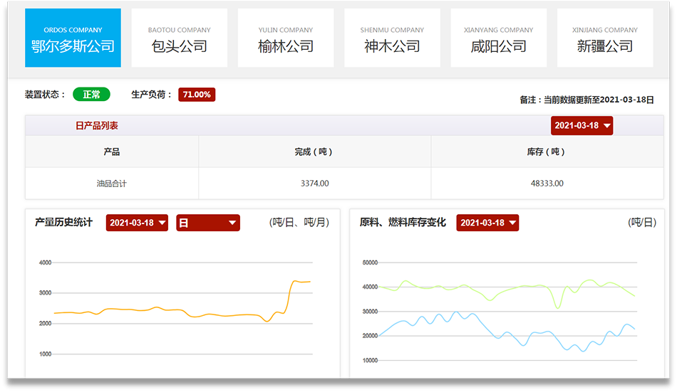 中国神华煤制油化工有限公司(图7)