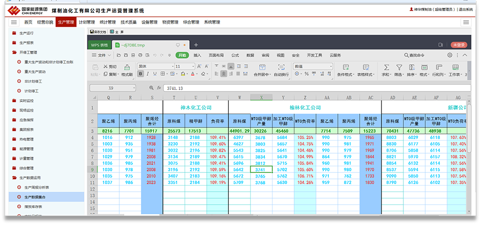 中国神华煤制油化工有限公司(图5)